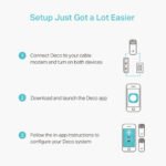 TP-Link Deco M4 (2 Pack) Whole Home Mesh Wi-Fi System AC1200 Dual-band Router - Image 5